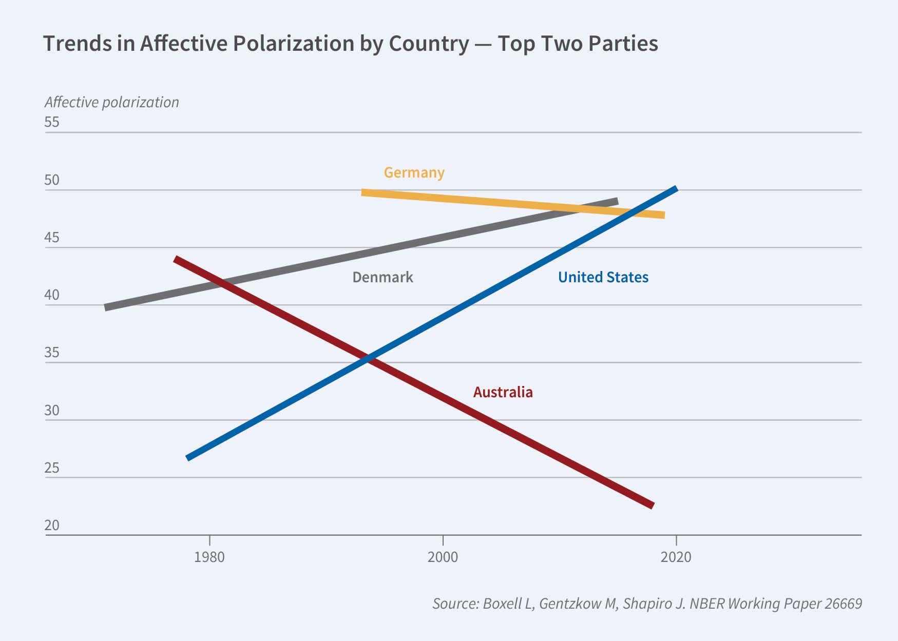 Program Report Political Economy, 2023 NBER